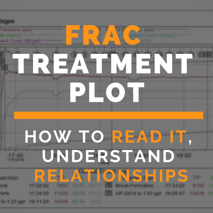 Reading and Learning from a Halliburton Frac Treatment Graph